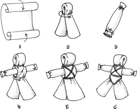 Кукла мотанка схема