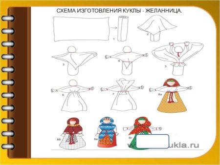 Тряпичная кукла схема