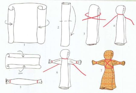 Народная кукла Кувадка схема