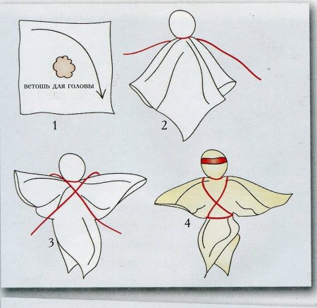 Кукла оберег своими руками