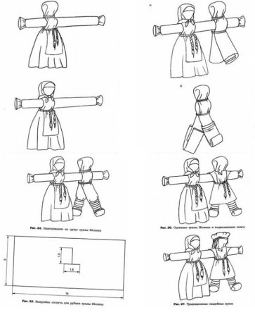 Кукла мотанка схема