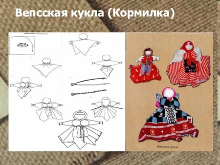 Вепсская кукла кормилка