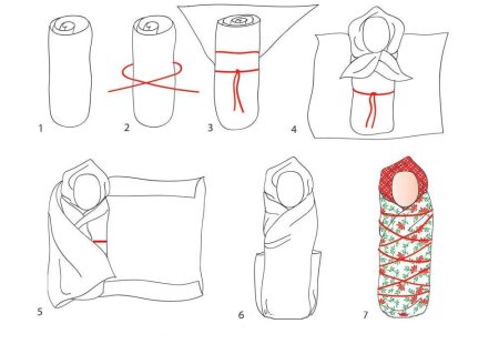 Народная кукла Пеленашка схема