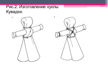 Народная кукла Кувадка схема