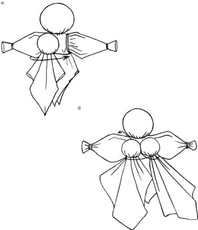 Кукла мотанка выкройка