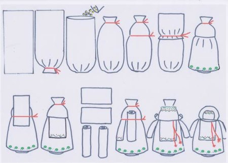 Крупеничка кукла оберег схема