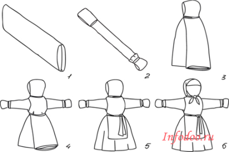 Схема изготовления куклы кувадки