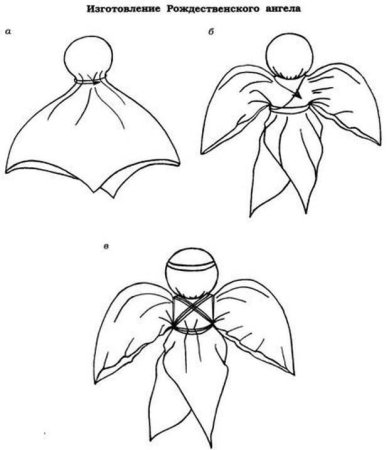 Кукла мотанка схема