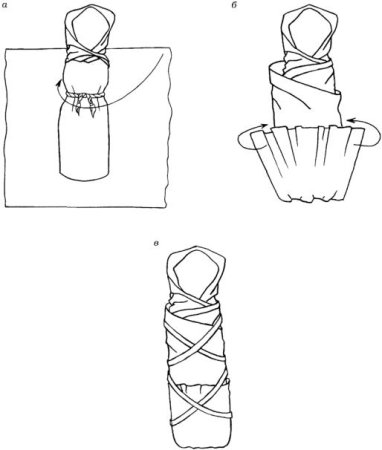 Кукла Пеленашка технологическая карта