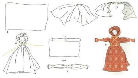 Народная тряпичная кукла Кувадка схема