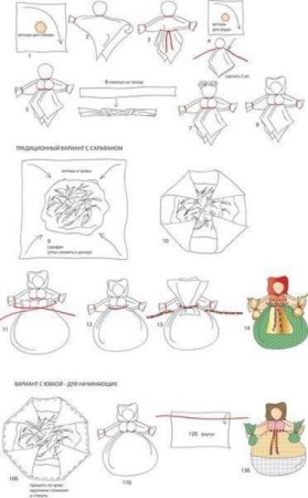 Кукла кубышка травница схема изготовления