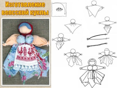 Схемы народных кукол из ткани