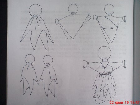 Эскиз тряпичной куклы