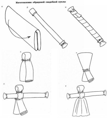 Кукла мотанка мастер класс пошагово