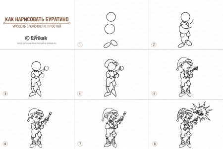 Поэтапное рисование Буратино для детей