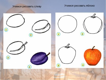 Этапы рисования яблока