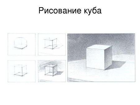 Рисунок гипсового Куба расположенного ниже уровня глаз
