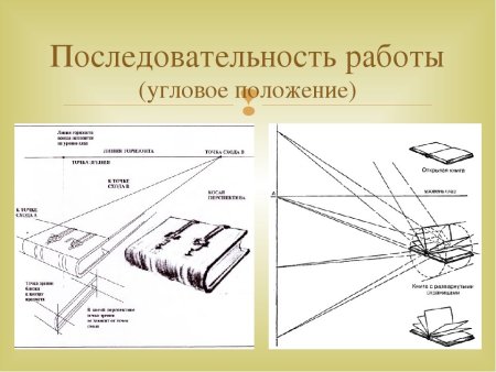 Книга в перспективе рисунок