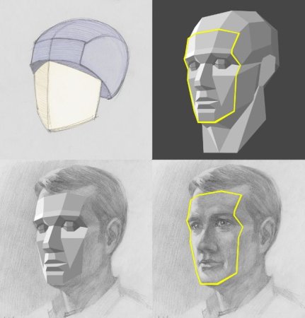 Обрубовка человеческой головы