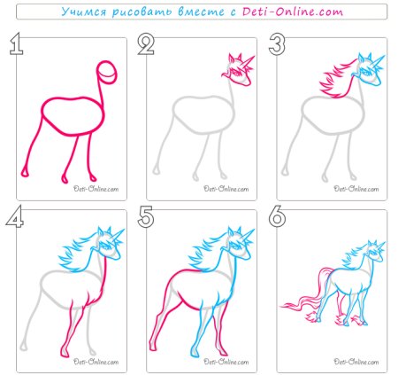 Как нарисовать единорожку поэтапно