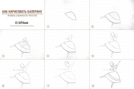 Как нарисовать балерину поэтапно
