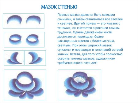 Гжельская роспись элементы росписи для детей