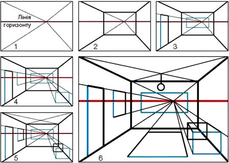 Построение фронтальной перспективы интерьера поэтапно