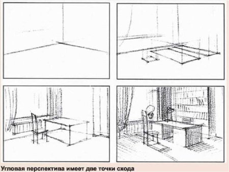 Угловая перспектива с двумя точками схода