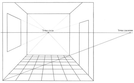 Фронтальная перспектива интерьера Начертательная геометрия