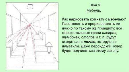 Поэтапное рисование интерьера комнаты