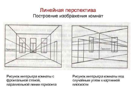 Линейная угловая перспектива в рисунке