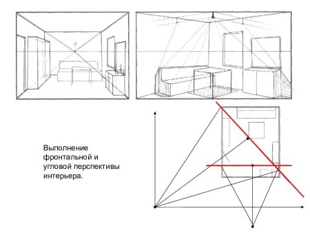 Угловая перспектива интерьера Начертательная геометрия