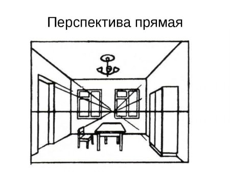 Перспектива интерьера с одной точкой схода