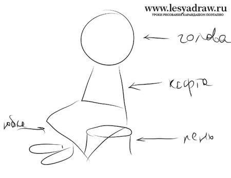 Рисование сюжетного рисунка