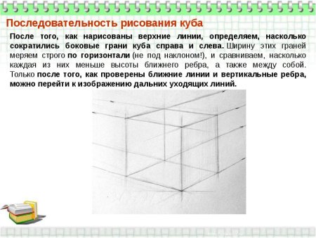 Куб с разных ракурсов