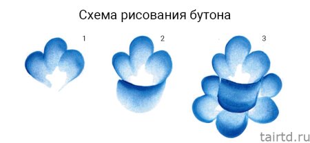 Поэтапное рисование гжельской розы