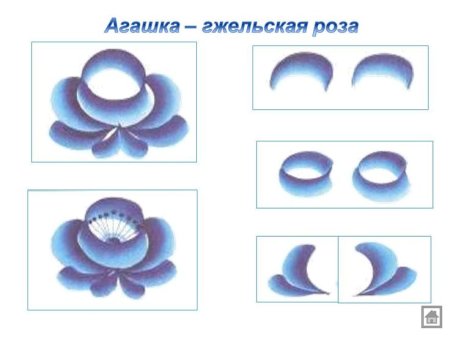 Гжельская роспись Агашка