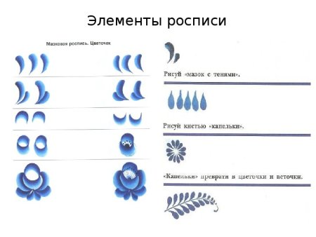 Элементы гжельской росписи названия