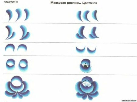 Гжельская роспись этапы росписи