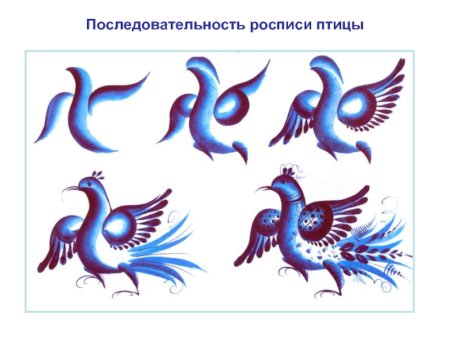 Элементы гжельской росписи Гжель