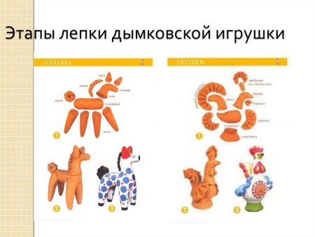 Филимоновская игрушка петух раскрасить