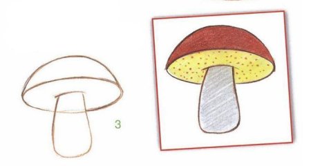 Корзина с грибами рисунок