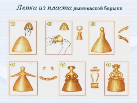 Схема лепки дымковской барышни