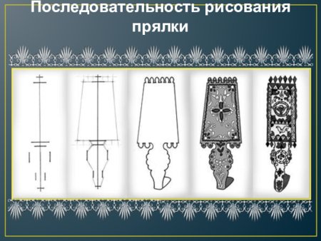 Прялка рисунок