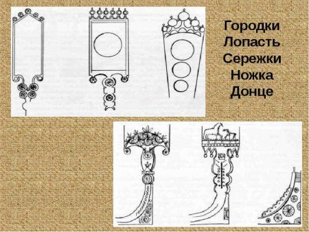 Эскиз декоративного украшения прялки