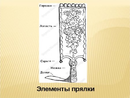 Основной элемент прялки