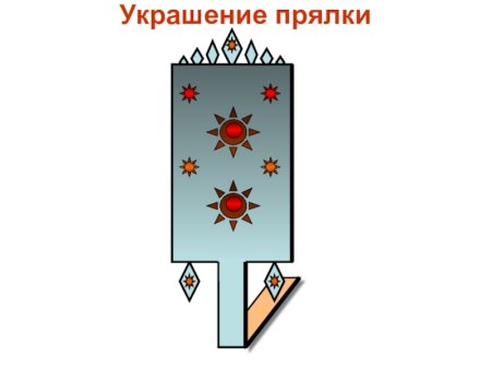 Прялка рисунок 5 класс