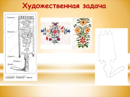 Основные элементы росписи прялок