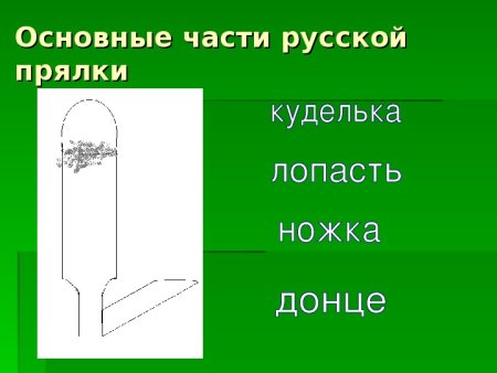 Строение прялки