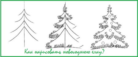 Схема рисования елки